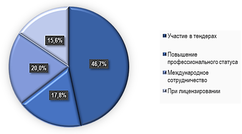 Преимущества сертификации сварщиков