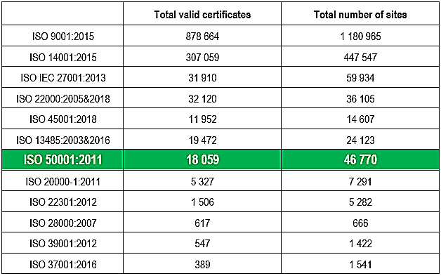 статистика выдачи сертификатов 50001
