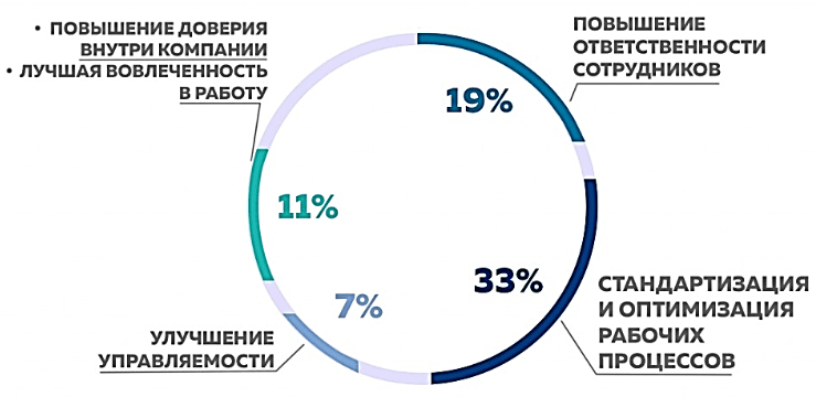 вашей компании нужен сертификат ISO?