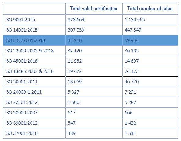 статистика видачі сертифікатів iso
