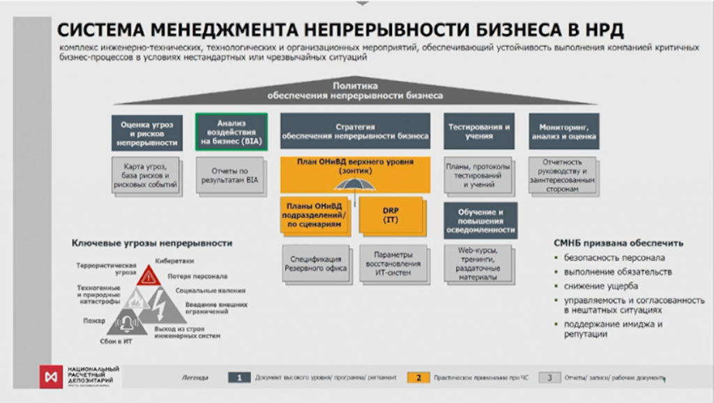 система менеджмента непрерывности бизнеса в нрд