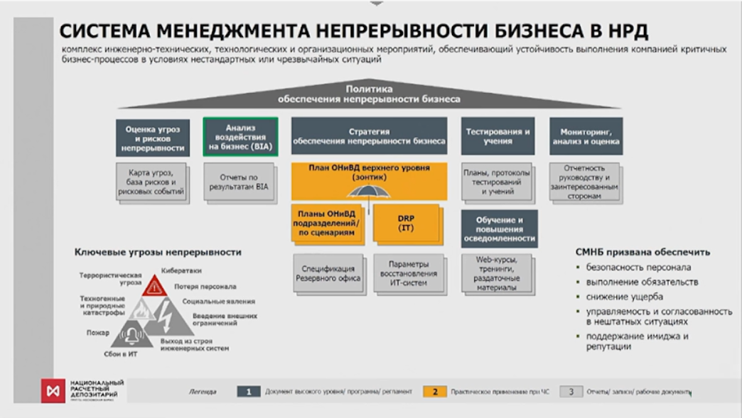 План обеспечения непрерывности бизнеса пример