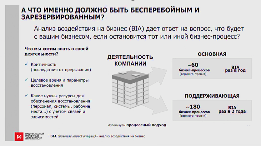 Business Impact Analysis