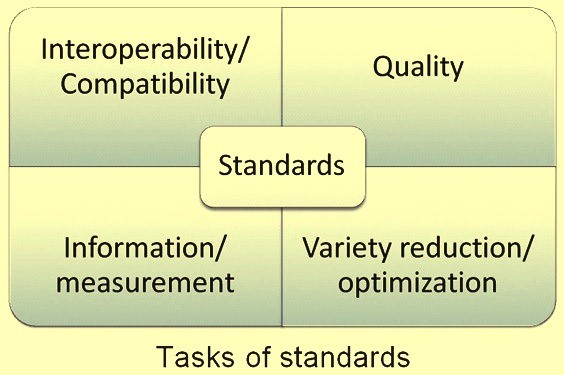 Навіщо потрібні стандарти для організацій?
